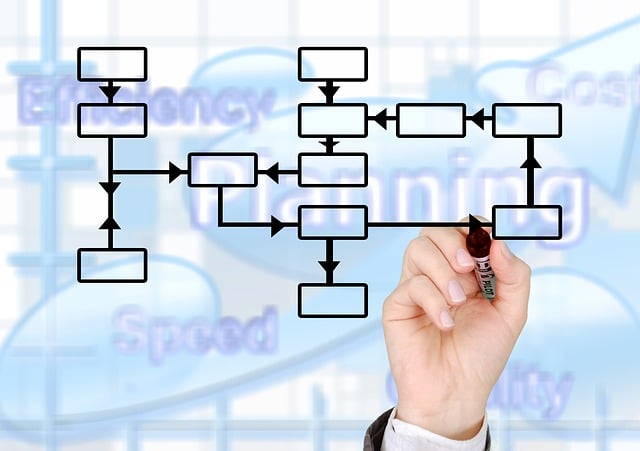 What Comes First? Technology or Processes?