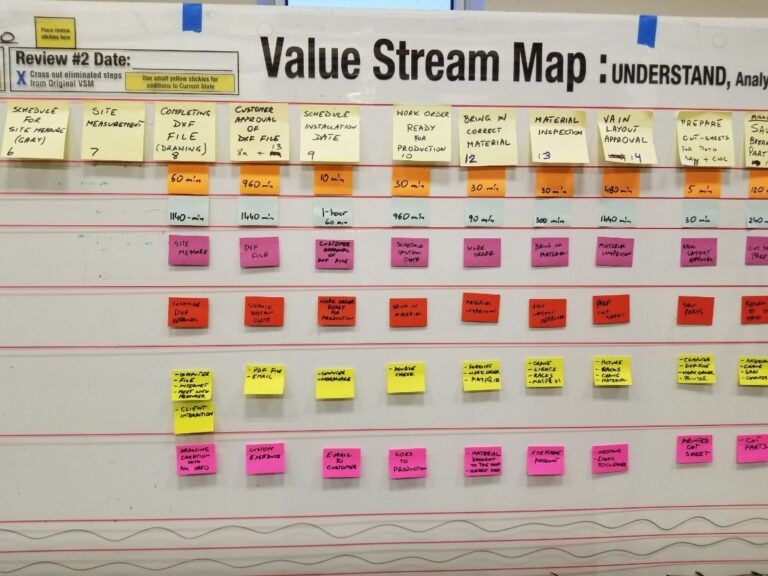 Can Value Stream Mapping Work For Us?